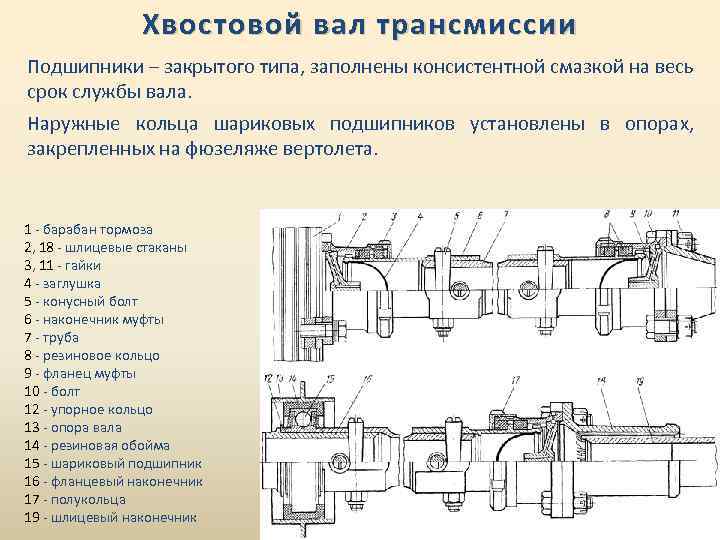 Хвостовой вал трансмиссии Подшипники ‒ закрытого типа, заполнены консистентной смазкой на весь срок службы