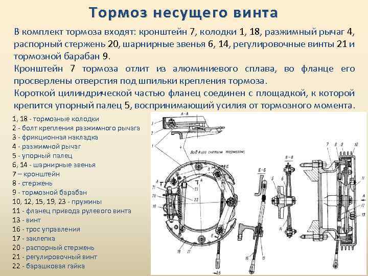 Тормоз несущего винта В комплект тормоза входят: кронштейн 7, колодки 1, 18, разжимный рычаг