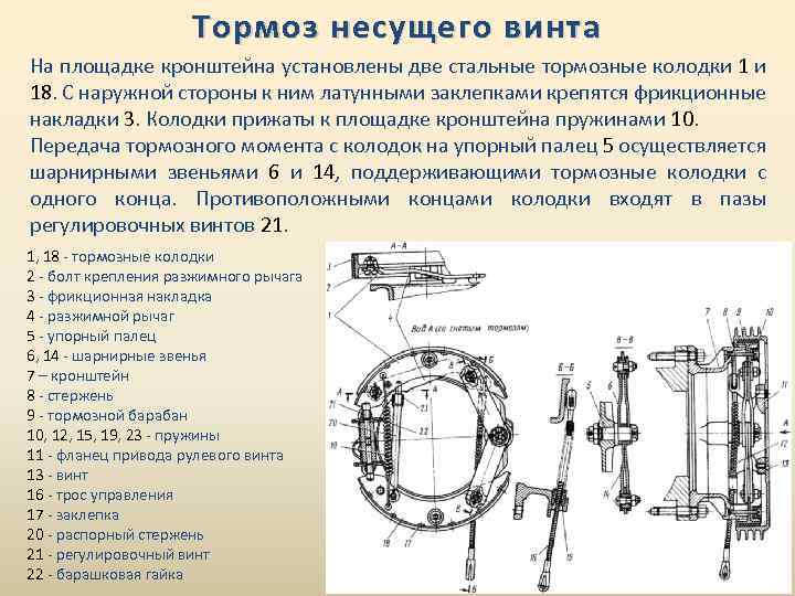 Тормоз несущего винта На площадке кронштейна установлены две стальные тормозные колодки 1 и 18.