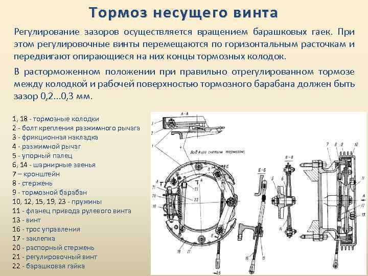 Тормоз несущего винта Регулирование зазоров осуществляется вращением барашковых гаек. При этом регулировочные винты перемещаются