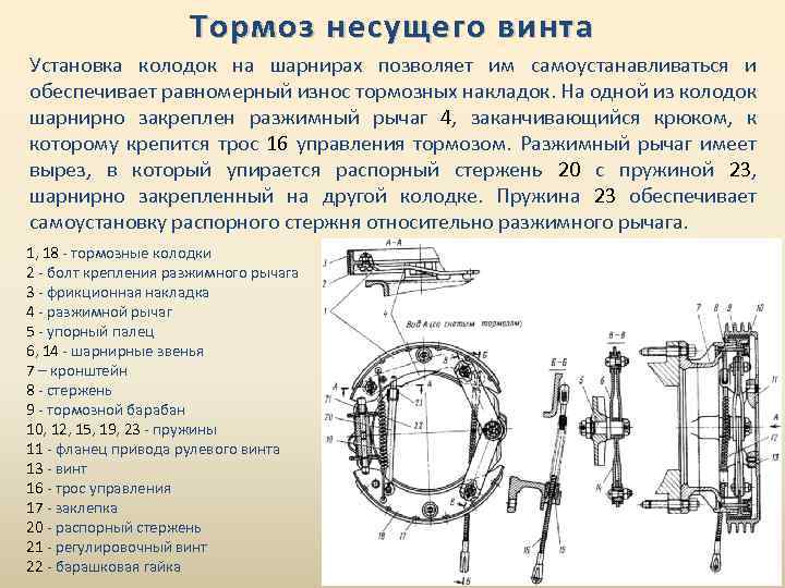 Тормоз несущего винта Установка колодок на шарнирах позволяет им самоустанавливаться и обеспечивает равномерный износ