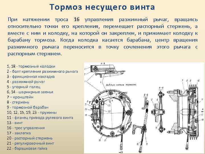 Тормоз несущего винта При натяжении троса 16 управления разжимный рычаг, вращаясь относительно точки его