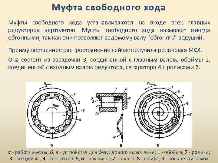 Рисунок муфта обгонная муфта