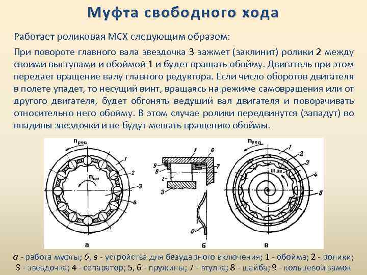 На рисунке приведена муфта свободного хода вращающий момент в муфте передается с помощью