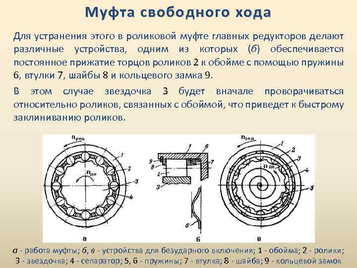 Муфта свободного хода Для устранения этого в роликовой муфте главных редукторов делают различные устройства,