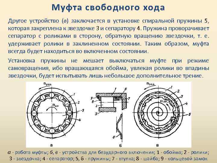 Муфта свободного хода Другое устройство (в) заключается в установке спиральной пружины 5, которая закреплена