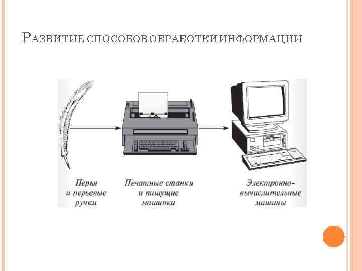 Технические средства обработки информации. Древние устройства обработки информации. Древние способы обработки информации. Развитие способов обработки информации. История средств обработки информации.