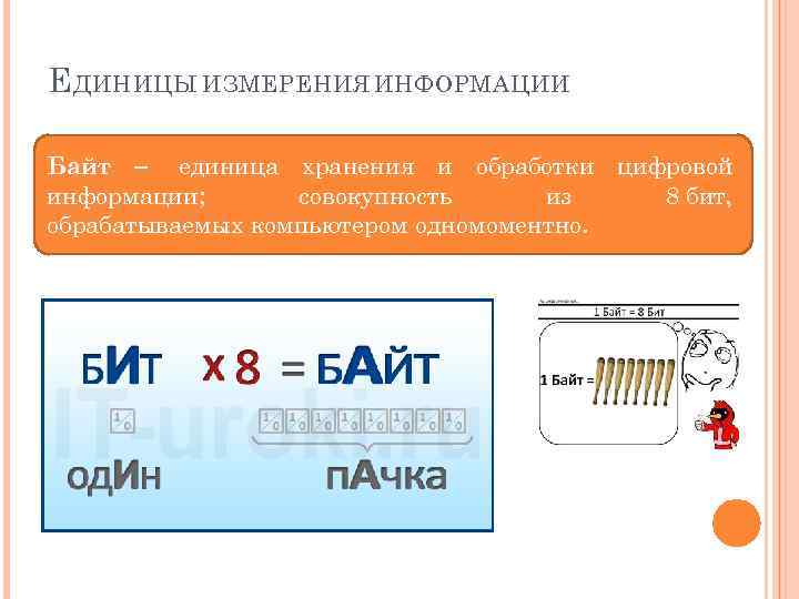 Е ДИНИЦЫ ИЗМЕРЕНИЯ ИНФОРМАЦИИ Байт ‒ единица хранения и обработки цифровой информации; совокупность из