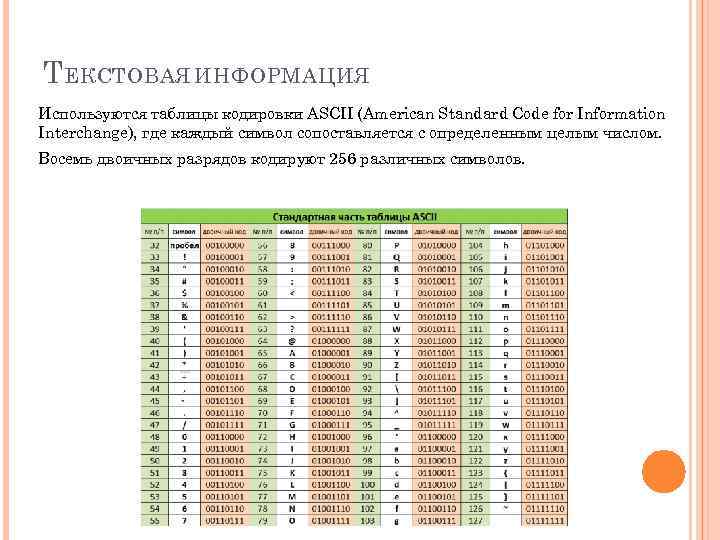 256 кодировка. Таблицы кодировки 256. Таблица кодировки ASCII 256 символов. Пробел в таблице ASCII. Для чего используют таблицы кодировки.