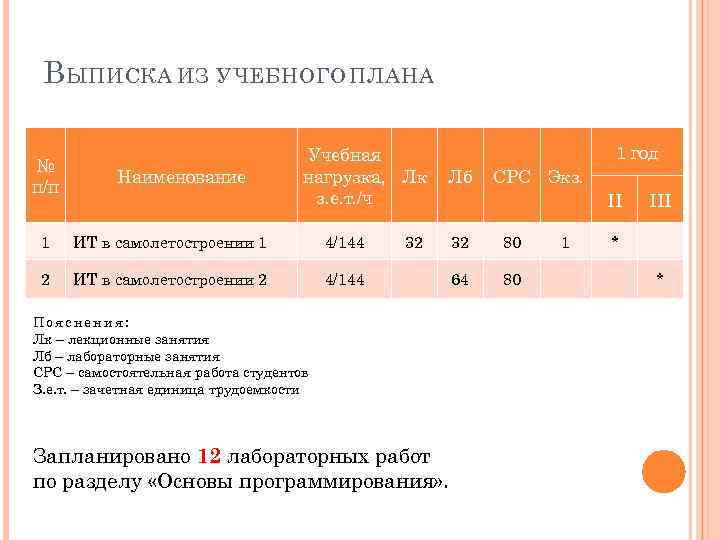 В ЫПИСКА ИЗ УЧЕБНОГО ПЛАНА № п/п Наименование Учебная нагрузка, Лк з. е. т.
