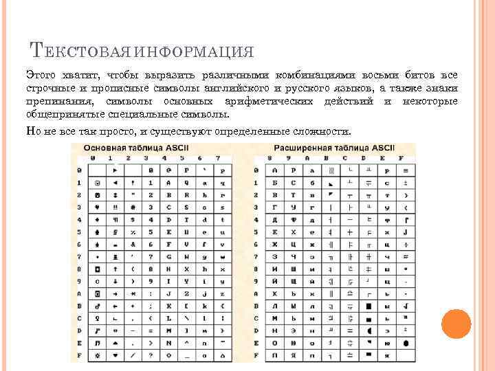 Т ЕКСТОВАЯ ИНФОРМАЦИЯ Этого хватит, чтобы выразить различными комбинациями восьми битов все строчные и