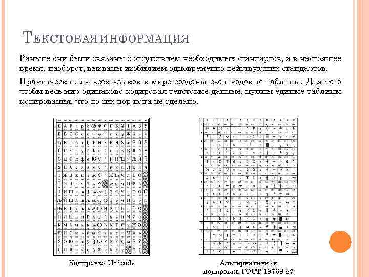 Т ЕКСТОВАЯ ИНФОРМАЦИЯ Раньше они были связаны с отсутствием необходимых стандартов, а в настоящее
