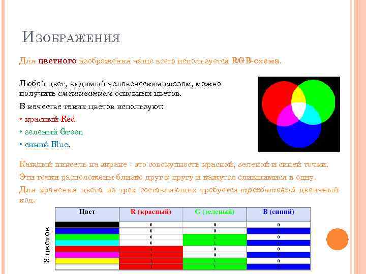 Изобразите цветным. Цветовая схема получения цветного изображения. RGB Синтез цветного изображения. Базовые цвета для ввода цветного изображения. Образование цветного изображения.