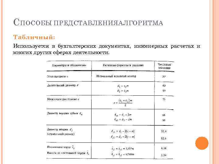 С ПОСОБЫ ПРЕДСТАВЛЕНИЯАЛГОРИТМА Табличный: Используется в бухгалтерских документах, инженерных расчетах и многих других сферах