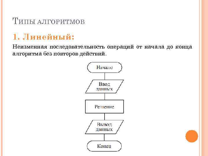 Т ИПЫ АЛГОРИТМОВ 1. Линейный: Неизменная последовательность операций от начала до конца алгоритма без