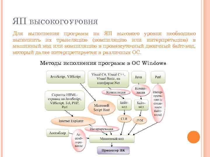 Лекция по теме Использование Prolog совместно с другими ЯП 