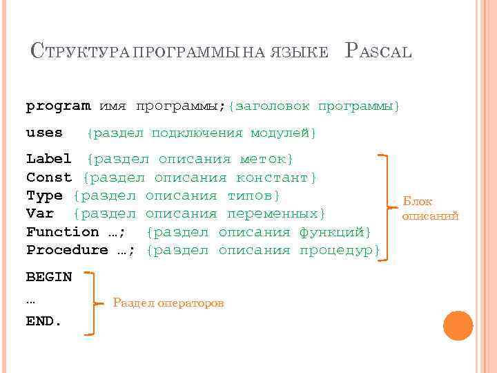 С ТРУКТУРА ПРОГРАММЫ НА ЯЗЫКЕ P ASCAL program имя программы; {заголовок программы} uses {раздел