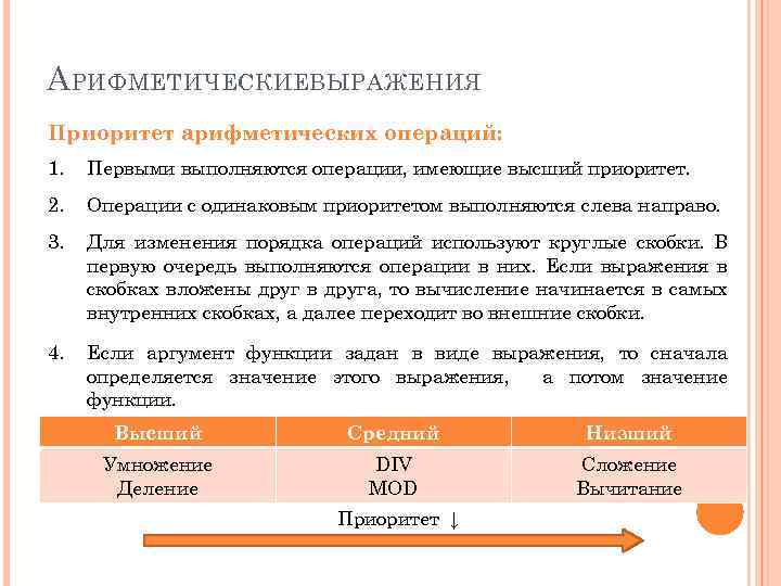 А РИФМЕТИЧЕСКИЕВЫРАЖЕНИЯ Приоритет арифметических операций: 1. Первыми выполняются операции, имеющие высший приоритет. 2. Операции