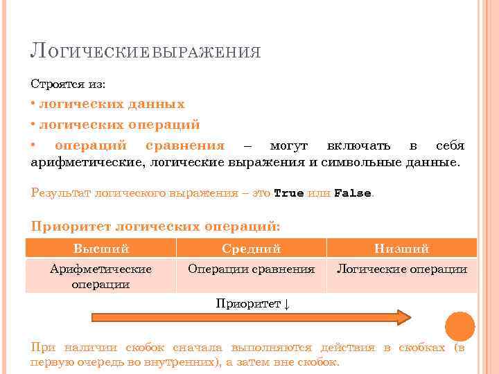 Л ОГИЧЕСКИЕ ВЫРАЖЕНИЯ Строятся из: • логических данных • логических операций • операций сравнения