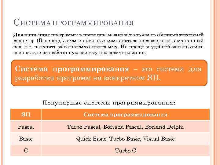 С ИСТЕМА ПРОГРАММИРОВАНИЯ Для написания программы в принципе можно использовать обычный текстовый редактор (Блокнот),