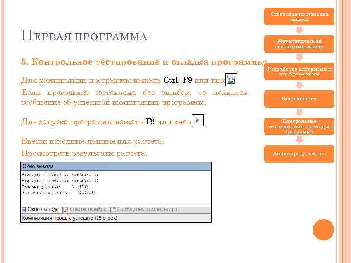 Словесная постановка задачи П ЕРВАЯ ПРОГРАММА Математическая постановка задачи 5. Контрольное тестирование и отладка