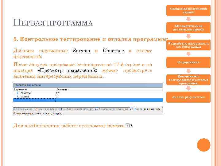 Словесная постановка задачи П ЕРВАЯ ПРОГРАММА Математическая постановка задачи 5. Контрольное тестирование и отладка