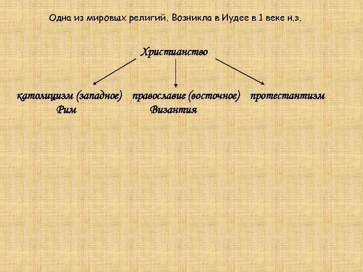 Одна из мировых религий. Возникла в Иудее в 1 веке н. э. Христианство католицизм