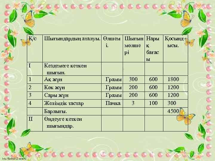 Қ/с I 1 2 3 4 II Шығындардың аталуы. Өлшем Шығын Нары і. мөлше