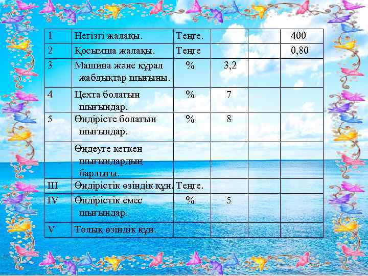 1 2 3 Негізгі жалақы. Теңге. Қосымша жалақы. Теңге Машина және құрал % 3,