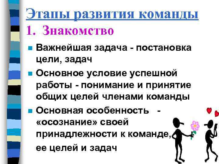 Этапы развития команды 1. Знакомство Важнейшая задача - постановка цели, задач n Основное условие