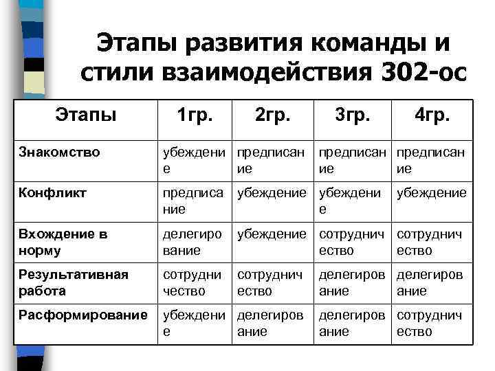 На каком этапе развития операционных систем на передний план вышли средства обеспечения безопасности