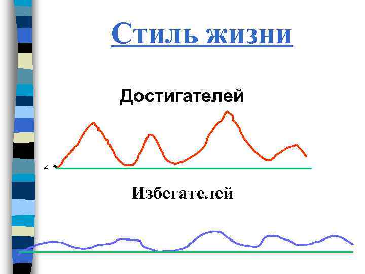 Стиль жизни Достигателей Избегателей 