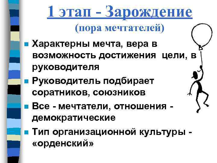 1 этап - Зарождение (пора мечтателей) n n Характерны мечта, вера в возможность достижения