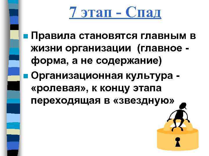 7 этап - Спад Правила становятся главным в жизни организации (главное - форма, а