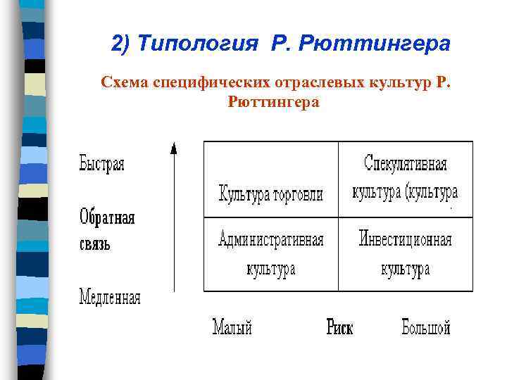 2) Типология Р. Рюттингера Схема специфических отраслевых культур Р. Рюттингера 