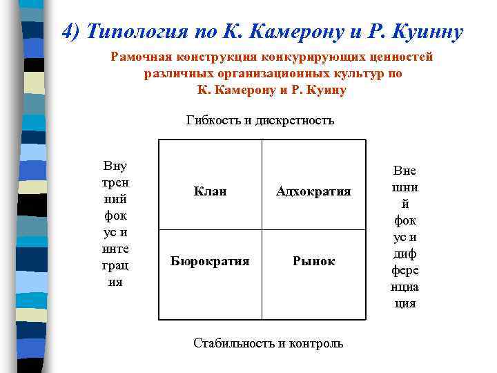 Конкурирующие ценности. Типология Камерона и Куинна. Рамочная конструкция конкурирующих ценностей. Организационная культура по Камерону и Куинну.