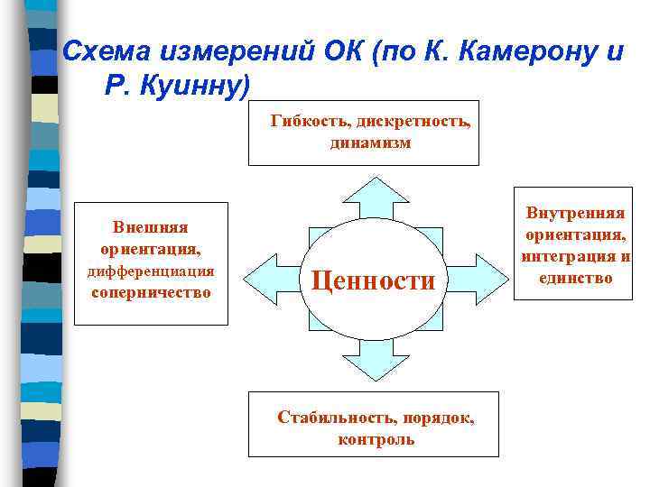 Динамизм общественной жизни