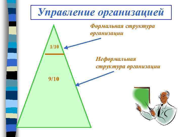 Управление организацией Формальная структура организации 1/10 Неформальная структура организации 9/10 