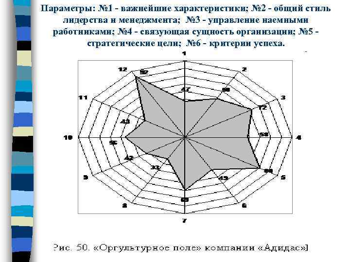 Параметры: № 1 - важнейшие характеристики; № 2 - общий стиль лидерства и менеджмента;