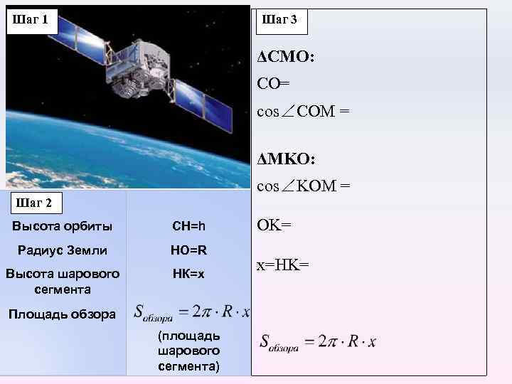 С Шаг 1 Шаг 3 ΔCMO: М К Н CO= cos∠COM = О ΔMKO: