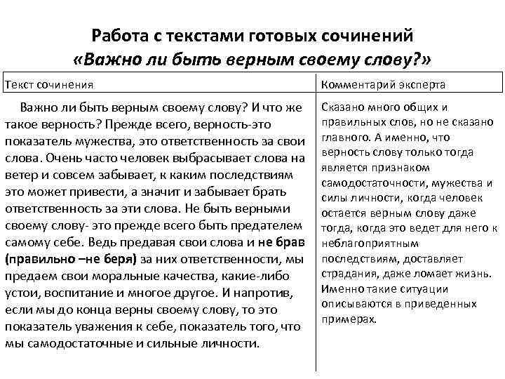 Работа c текстами готовых сочинений «Важно ли быть верным своему слову? » Текст сочинения