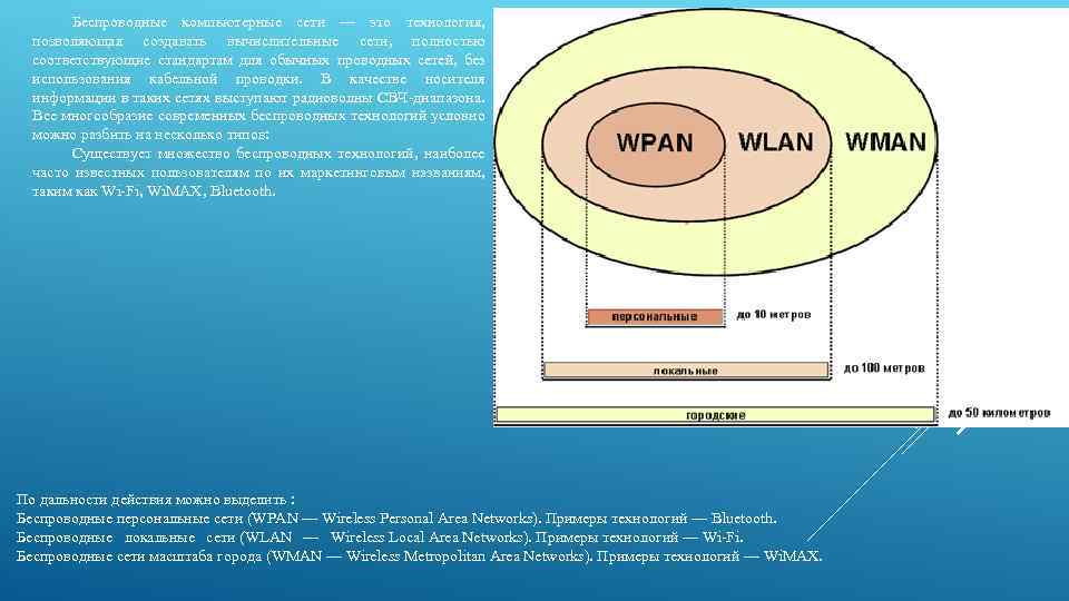 Беспроводные компьютерные сети — это технология, позволяющая создавать вычислительные сети, полностью соответствующие стандартам для