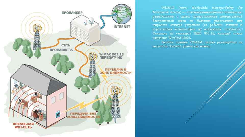 Wi. MAX (англ. Worldwide Interoperability for Microwave Access) — телекоммуникационная технология, разработанная с целью