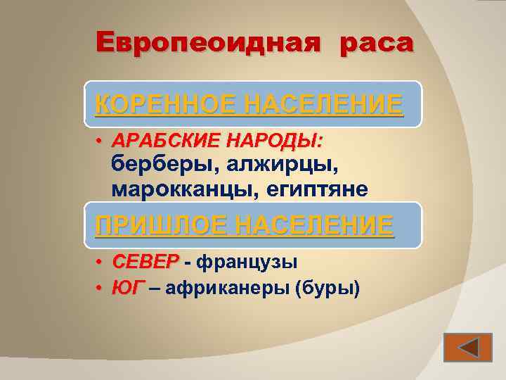 Европеоидная раса КОРЕННОЕ НАСЕЛЕНИЕ • АРАБСКИЕ НАРОДЫ: берберы, алжирцы, марокканцы, египтяне ПРИШЛОЕ НАСЕЛЕНИЕ •