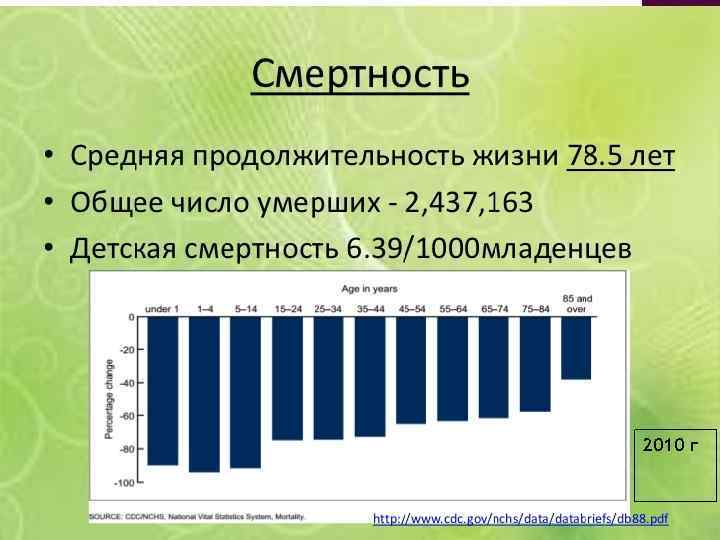 Продолжительность жизни презентация