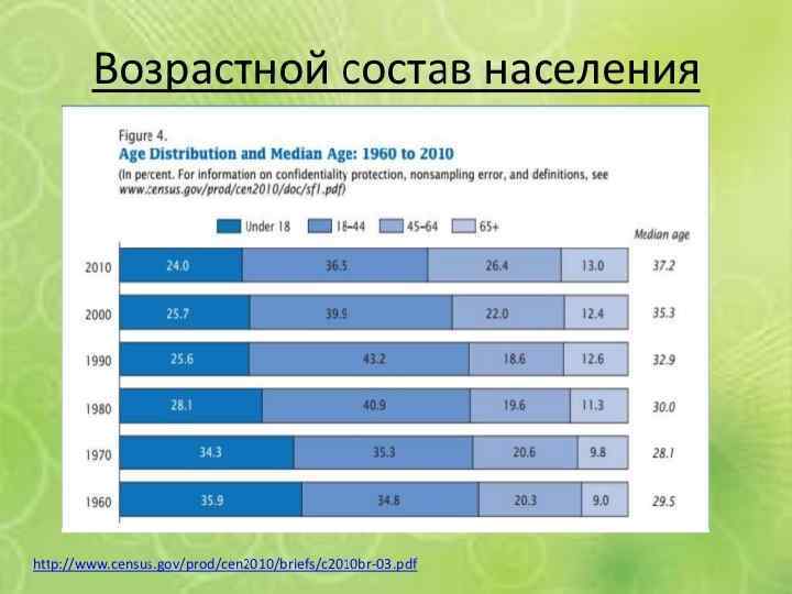 География 8 класс возрастной состав населения россии. Возрастной состав. Возрастной состав населения. Половозрастной состав населения Египта.