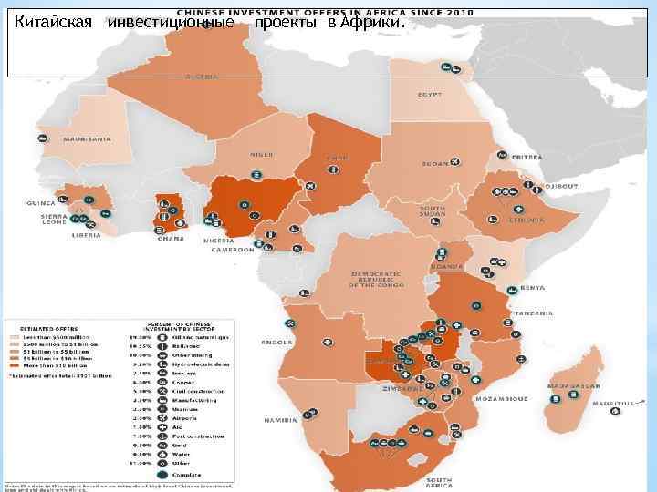 Китайская инвестиционные проекты в Африки. 