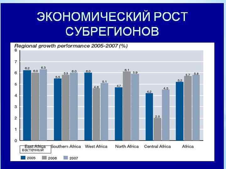 восточный 