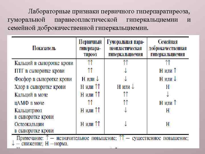 Гиперпаратиреоз кальций