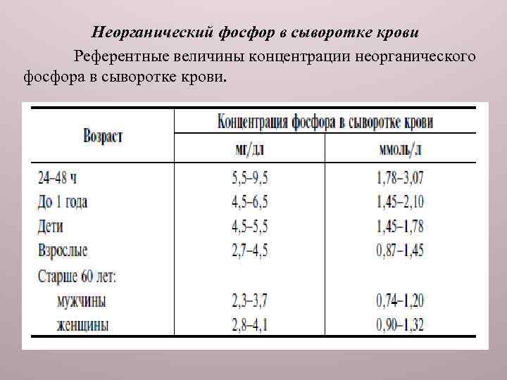 Витамины в сыворотке крови. Норма кальция и фосфора в крови у детей. Норма неорганического фосфора в сыворотке крови у детей. Нормальные показатели фосфора и кальция в сыворотке крови.. Концентрация фосфора в крови норма.